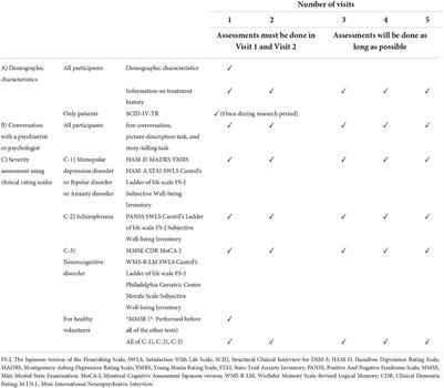 Understanding psychiatric illness through natural language processing (UNDERPIN): Rationale, design, and methodology